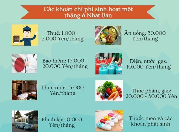 Chi phí du học nghề tại Nhật Bản
