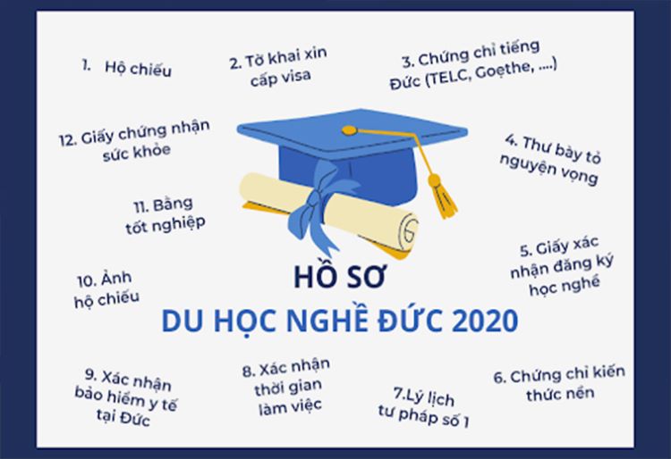Tự làm hồ sơ du học nghề ở Đức
